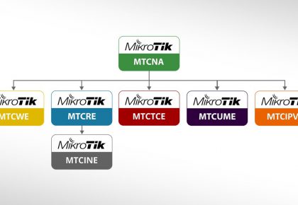 MikroTik treninzi do avgusta